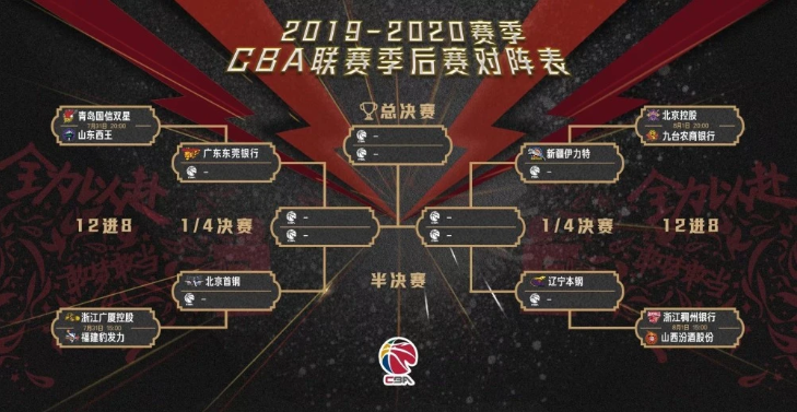 2019-2020赛季cba季后赛对战表及赛程时间安排