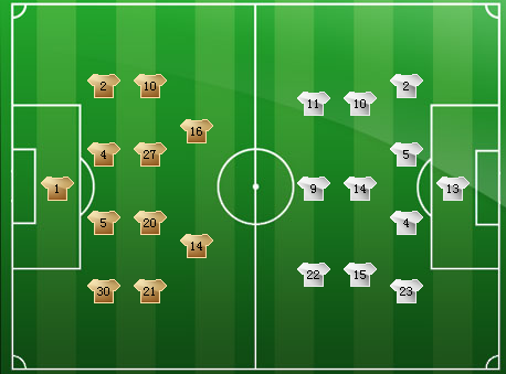 皇马4-1大胜奥萨苏纳 5连胜继续领跑联赛