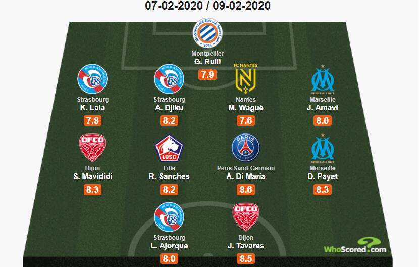 Whoscored法甲24轮最佳阵容出炉 天使入选,帕耶、桑谢斯跻身其中