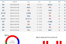 意甲联赛冠军三足鼎立 第四名到底花落谁家