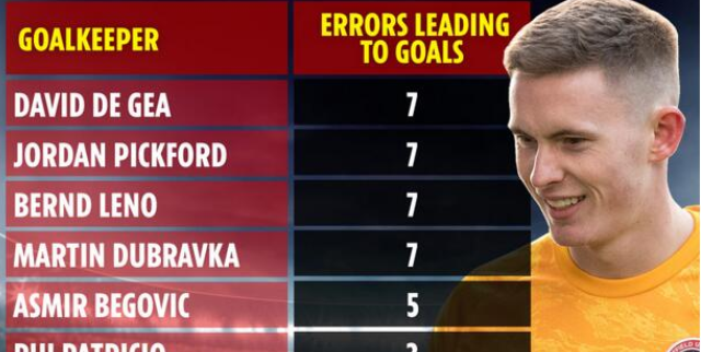 曼联最稳一环崩塌了 这数据竟然是全英超最烂