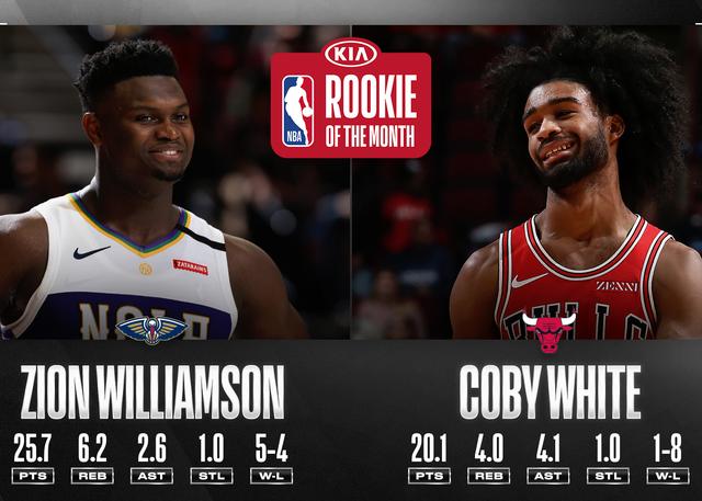 二月东、西部最佳新秀锡安以及科比怀特