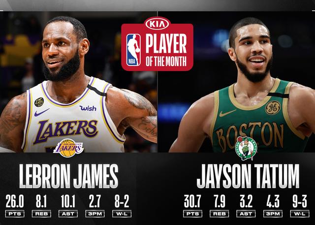 二月东、西部最佳球员詹姆斯以及塔图姆