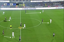 欧冠首秀就进8强 20年来意甲第一队