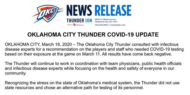 雷霆全队新冠病毒检测的结果均呈阴性