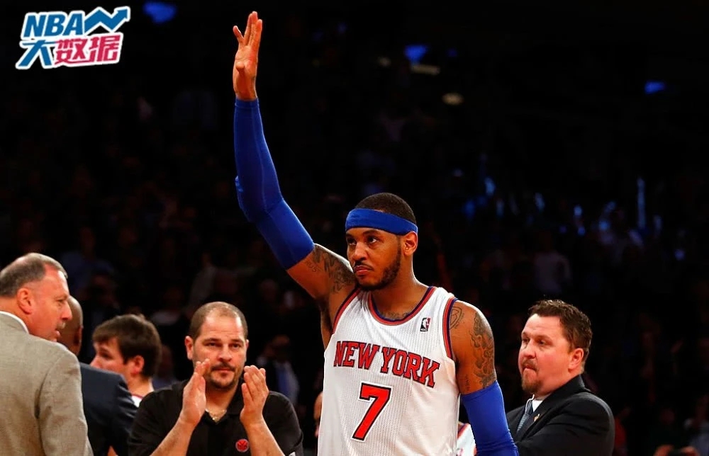 用大数据表明，这个世纪以来，谁是全场最佳