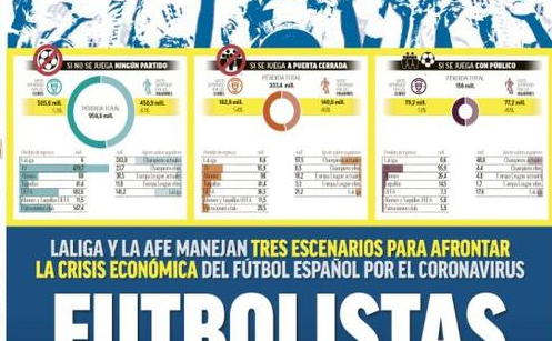 西甲若取消损失将近10亿欧 球员或许要扛一半