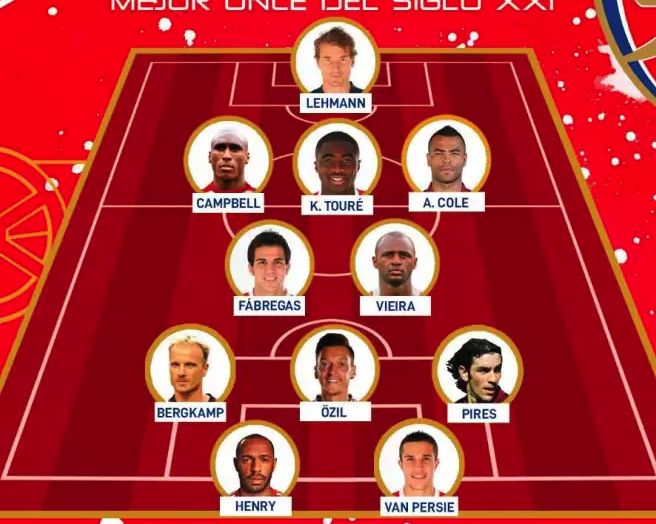 阿森纳本赛季最佳阵容选出,球迷直呼太垃圾