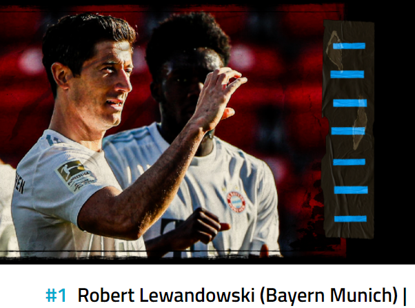 最新排名让人咂舌，梅C被压，内马尔只能区区第六名