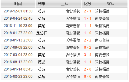 沃特福德与南安普顿的争斗，究竟会鹿死谁手