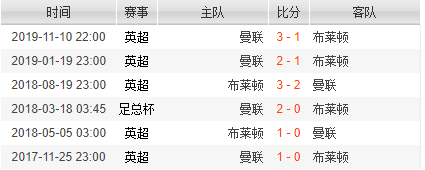 曼联的每一场比赛都是救赎,任何的一场比赛都至高无上