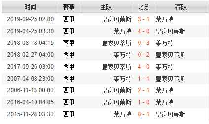 莱万特对决皇家贝蒂斯,看看谁能获得关键的一胜