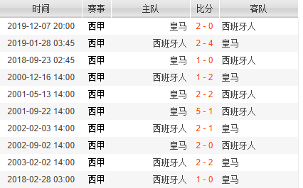 西班牙人面对皇家马德里,吴磊是否可以带队获胜