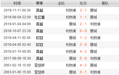 曼城对阵利物浦这场比赛只关荣辱，不关荣誉