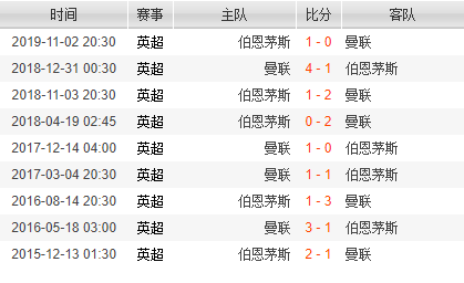 曼联对阵伯恩茅斯，对于伯恩茅斯来说必须要越过这座高山