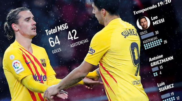 梅西不能成为巴萨的支柱，苏亚和格子站出来为欧冠努力