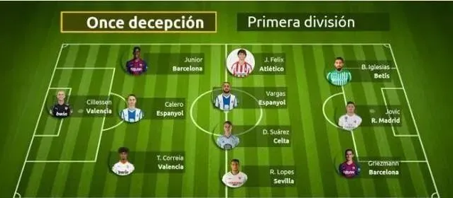 咱也不敢说咱也不敢问咋回事 西甲评出最垃圾阵容 武磊前任及现任队友均入榜