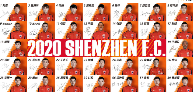 2020中超深圳佳兆业全部球员名单