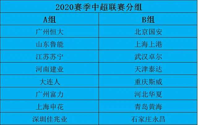 2020中超联赛分组规则,球队分组介绍