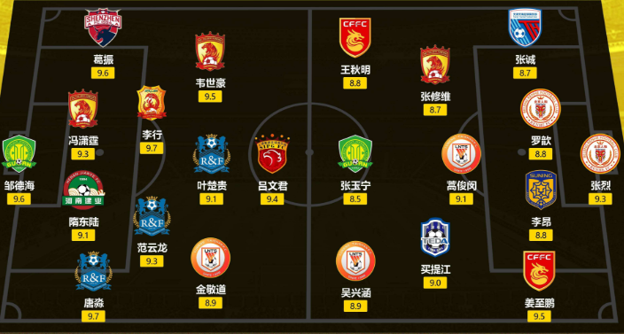 中超联赛排名规则 你知道中超联赛的比赛积分排名的规则吗？