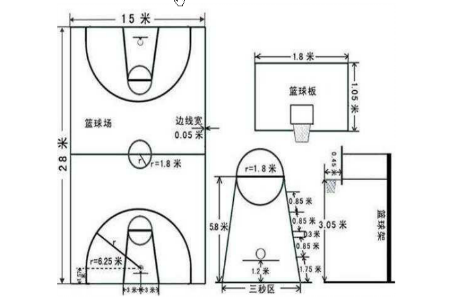nba罚球线距离篮筐多远 国际标准又是多少呢