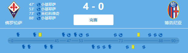 2020意甲37轮佛罗伦萨4-0博洛尼亚比赛回放