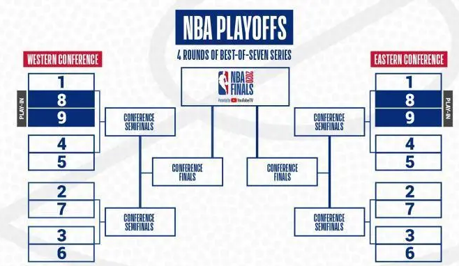 2020nba复赛规则，全新的赛制给你不一样的全新比赛盛宴