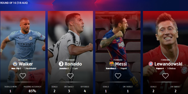 欧冠最佳:梅西领衔,C罗实在是尽力了