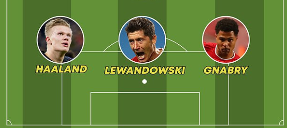 欧冠最佳阵容2020 欧冠最佳11人