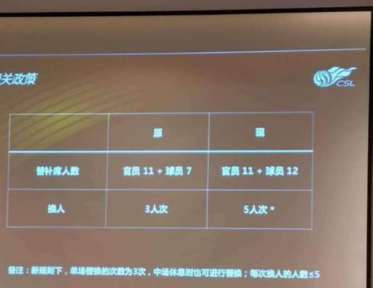 2020中超规则赛制介绍 2020中超有什么新赛制规则