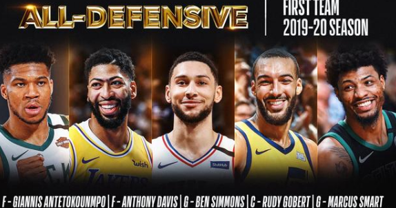 2020NBA最佳防守阵容都有谁 NBA2020赛季最佳防守阵容有哪些球员