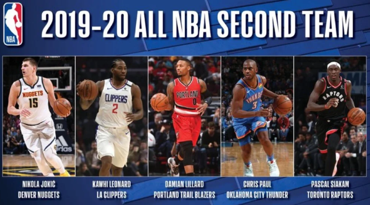 NBA今年的最佳阵容二阵 2020年NBA最佳阵容二阵