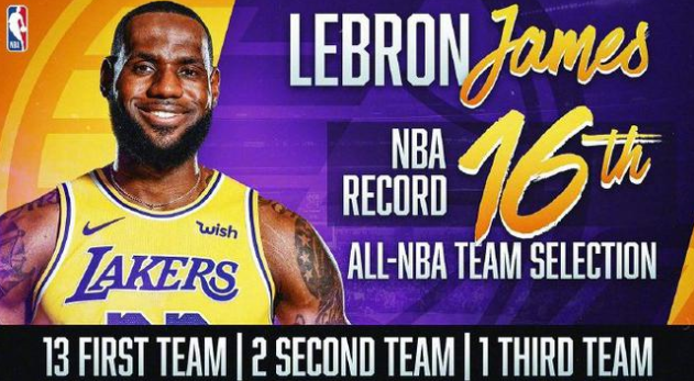 詹姆斯全票入选一阵 詹姆斯入选赛季最佳阵容