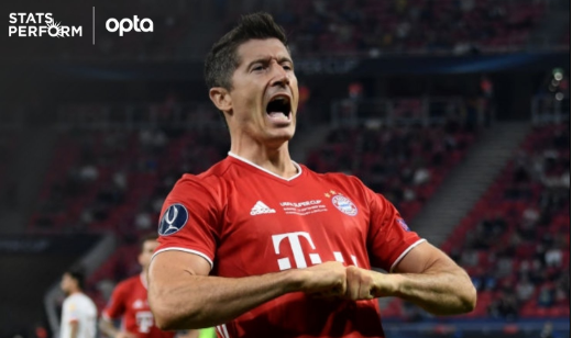 莱万新赛季6场比赛5球6助攻 想要弄个金球奖