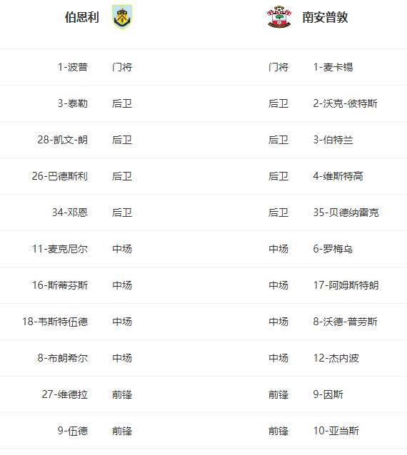 英超2020-2021赛季第3轮伯恩利vs南安普顿