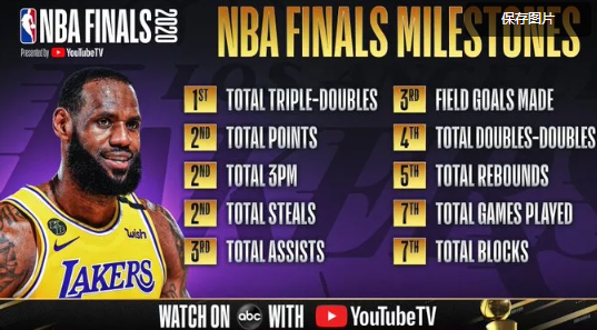 NBA官方晒出了詹姆斯总决赛数据里程碑 这个男人可以撼动乔丹