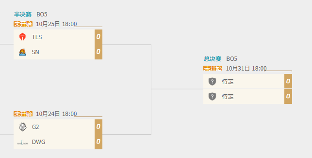 英雄联盟S10半决赛队伍