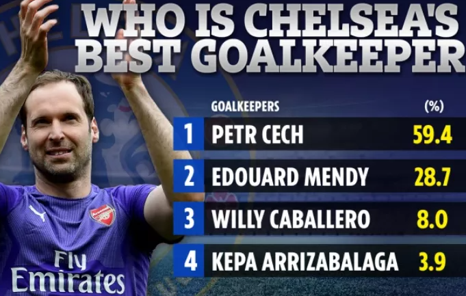 切尔西最佳门将是谁