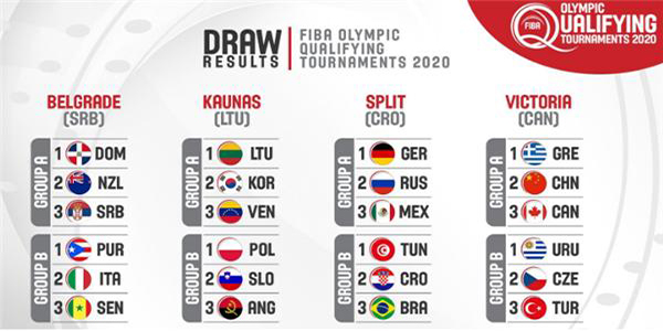 奥运会男篮落选赛时间