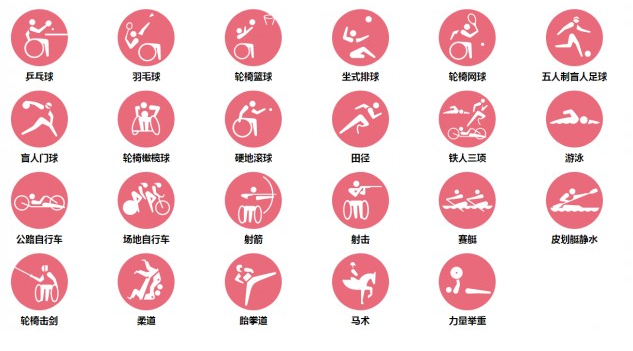 东京残奥会项目有哪些