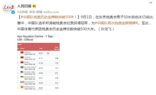 中国队残奥历史金牌数突破500