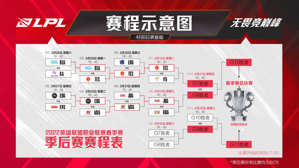 2022lpl2022春季赛季后赛延期