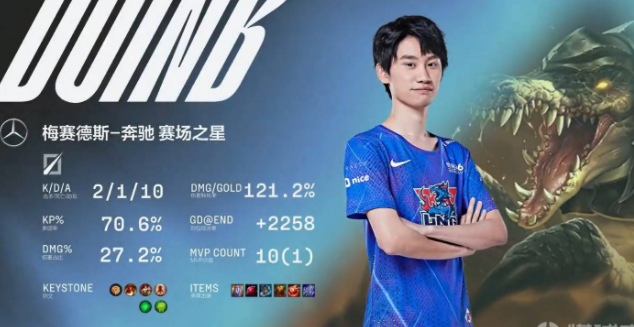 LNG 3:1 WBG LNG成功晋级6强