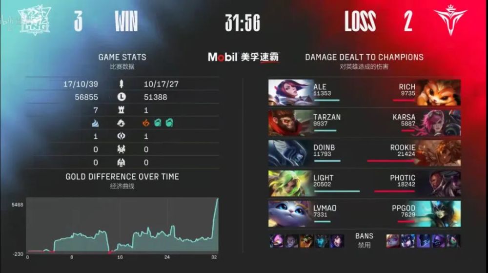 2022LPL季后赛V5 VS  LNG比赛战报