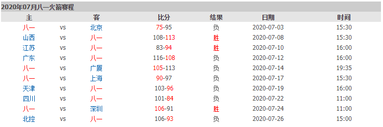 Cba八一队赛程 八一队赛程 潮牌体育